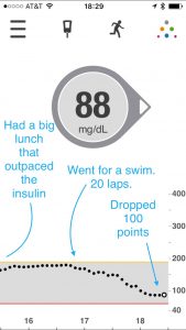 A quick swim dropped my blood sugar by 100 points.