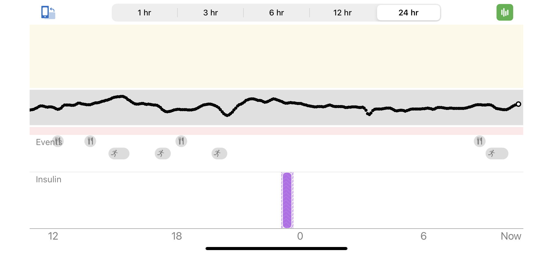 CGM data - 10:37am 20220411