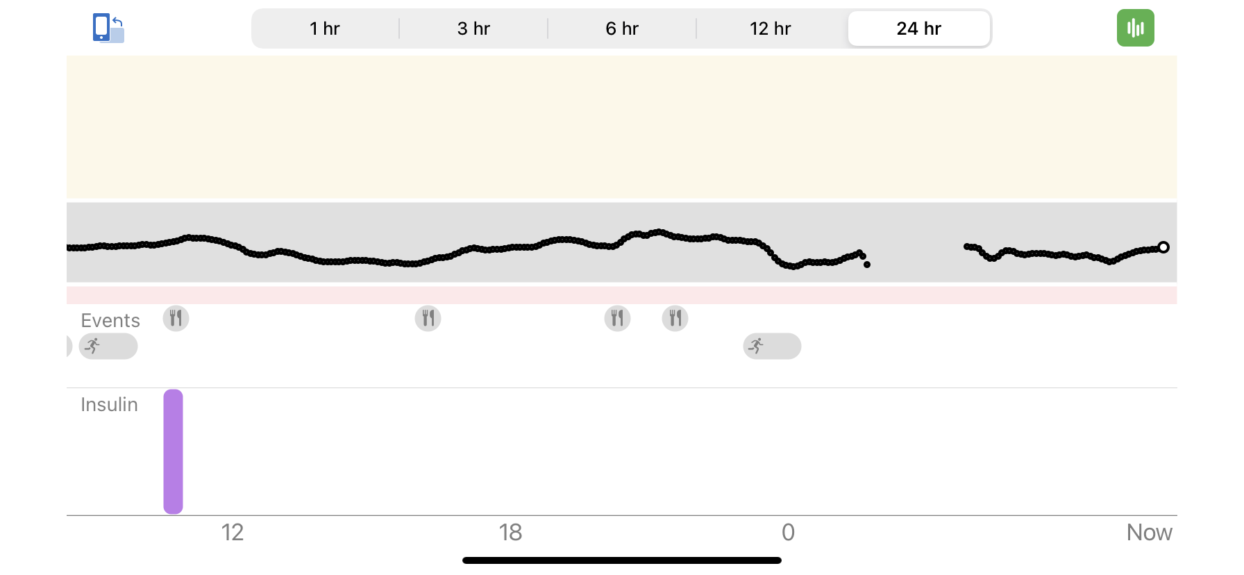 My CGM data for April 15, 2022