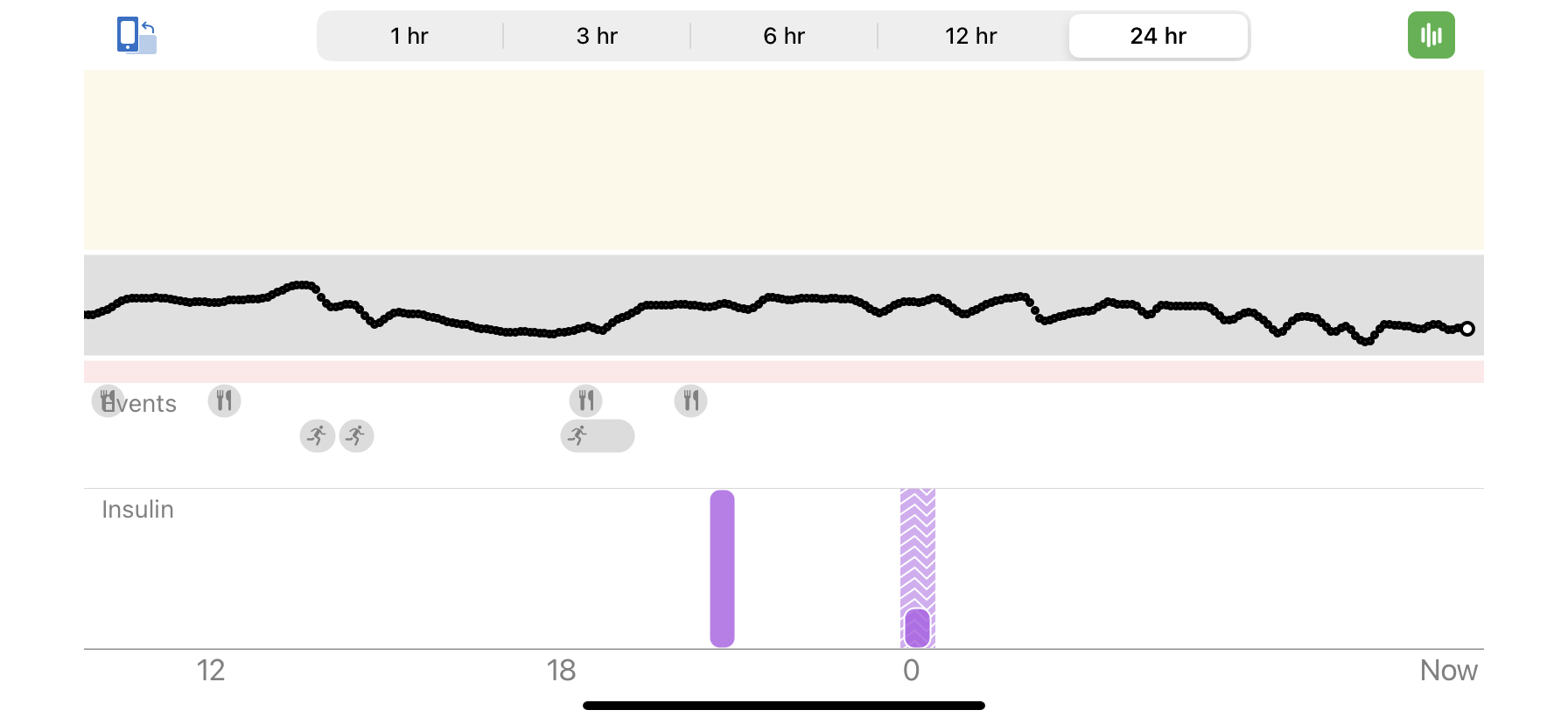 My CGM data for April 17, 2022