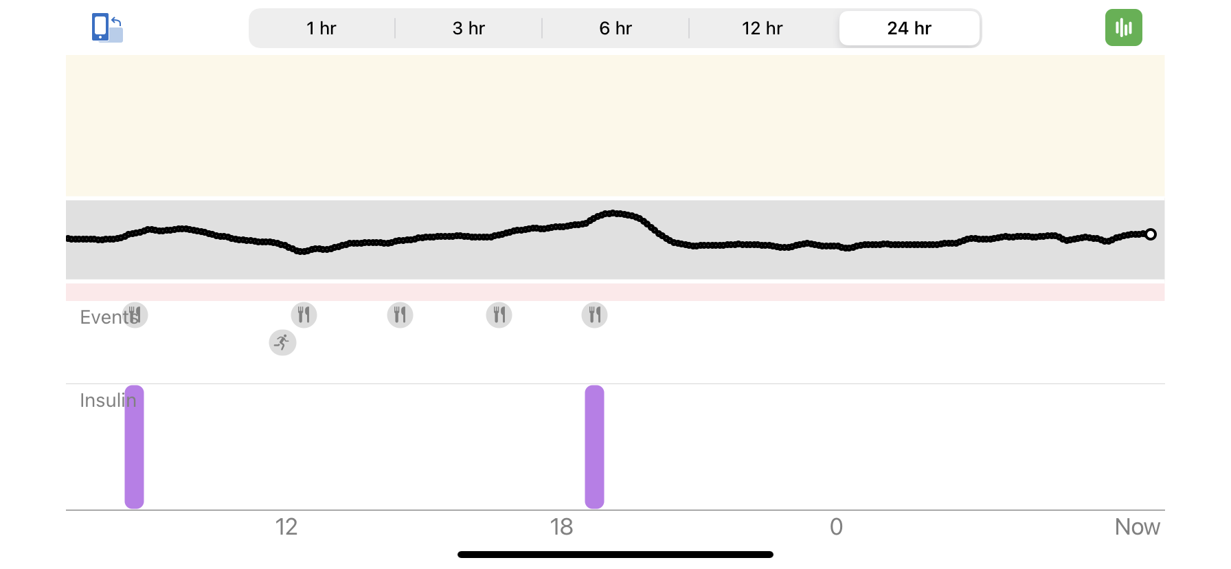 This is my CGM data for April 13 2022